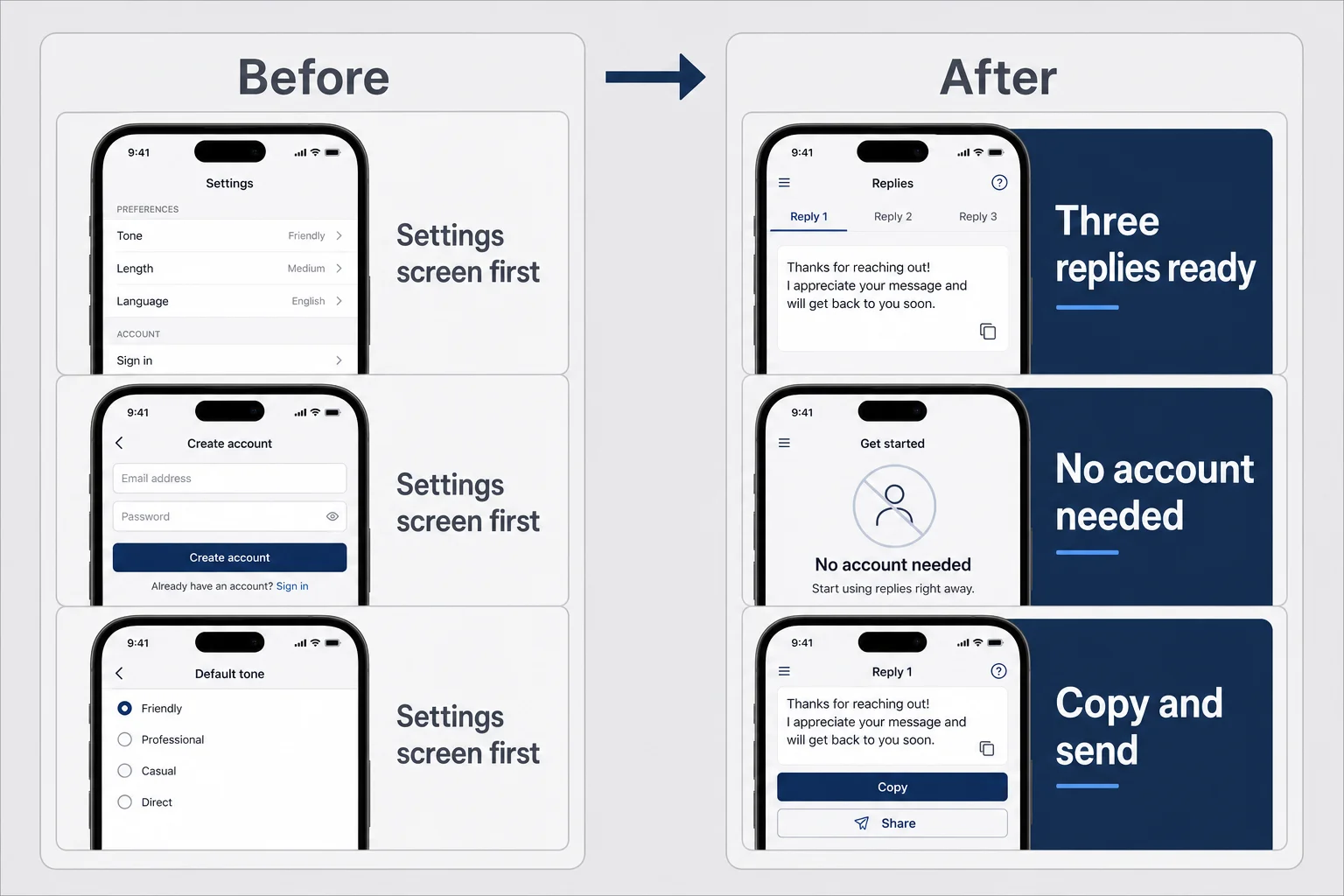 Before and after screenshot storyboard comparing feature-first UI dump versus outcome-first caption layout
