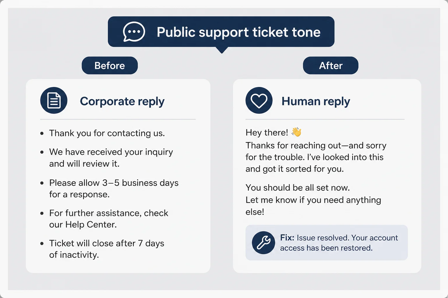 Before and after panels contrasting a stiff corporate App Store reply with a short human response and fix note