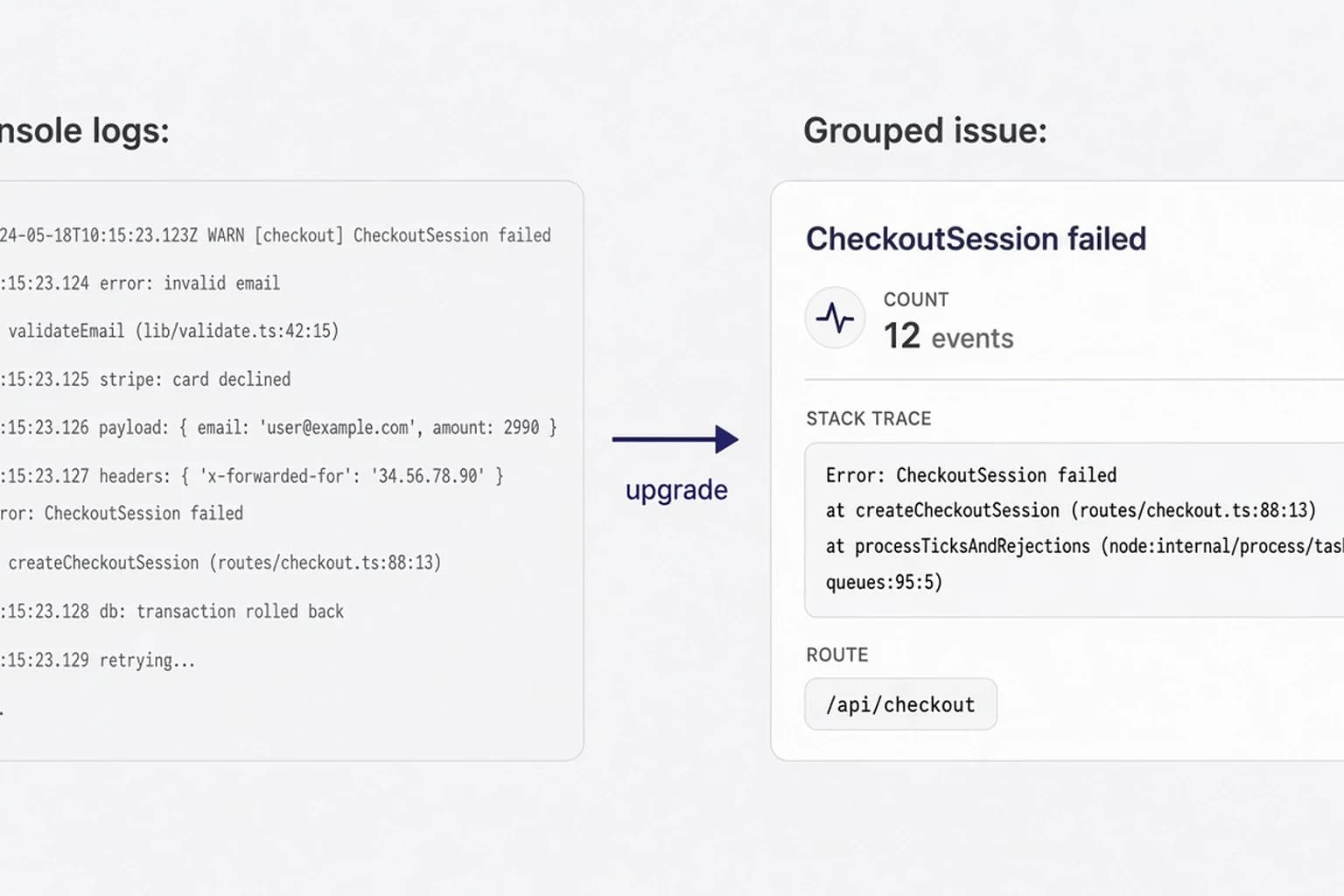 Two-column contrast of unstructured log stream versus grouped issue with event count stack trace and affected route label