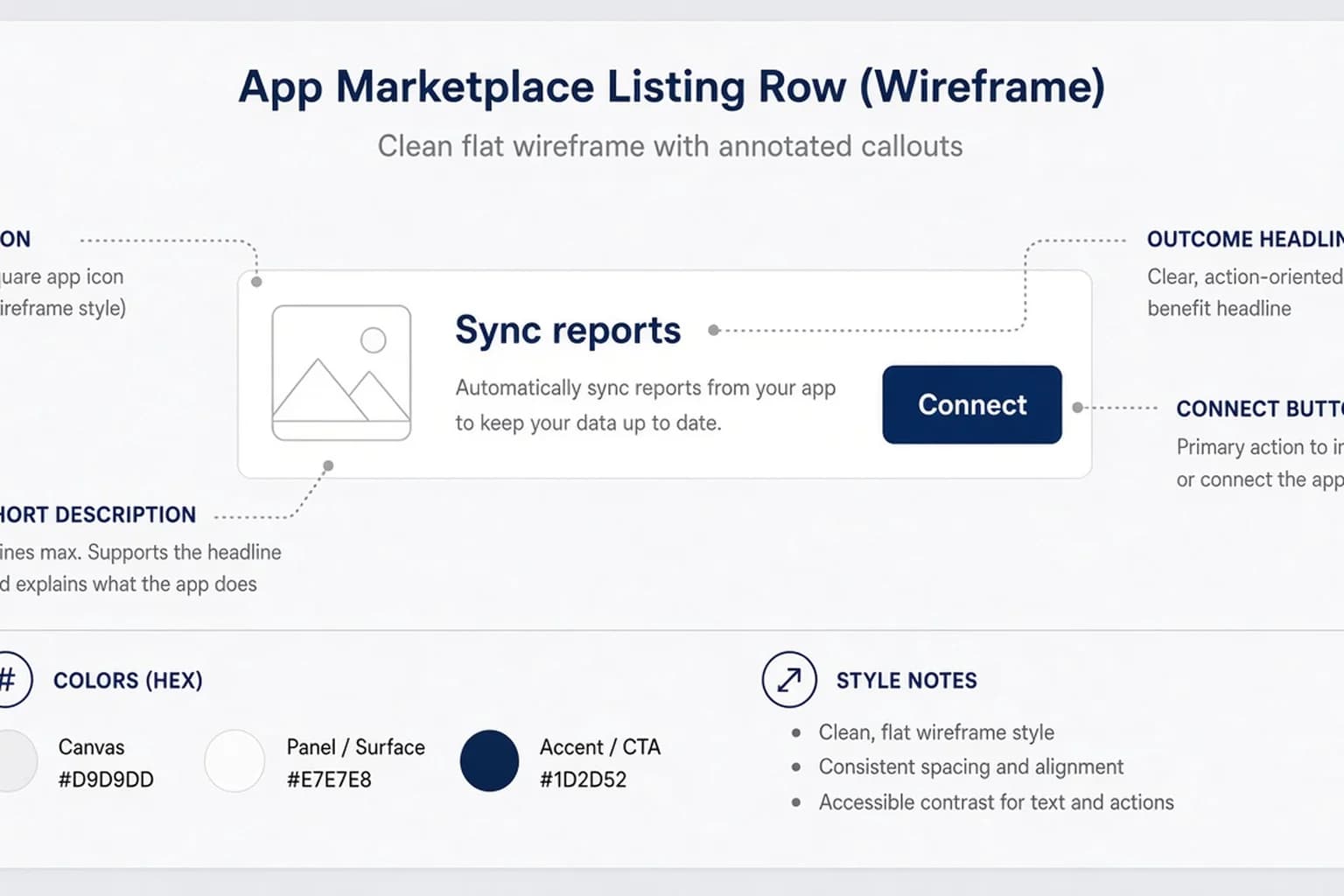 Wireframe of in-app integrations directory row with icon, outcome headline, and connect button