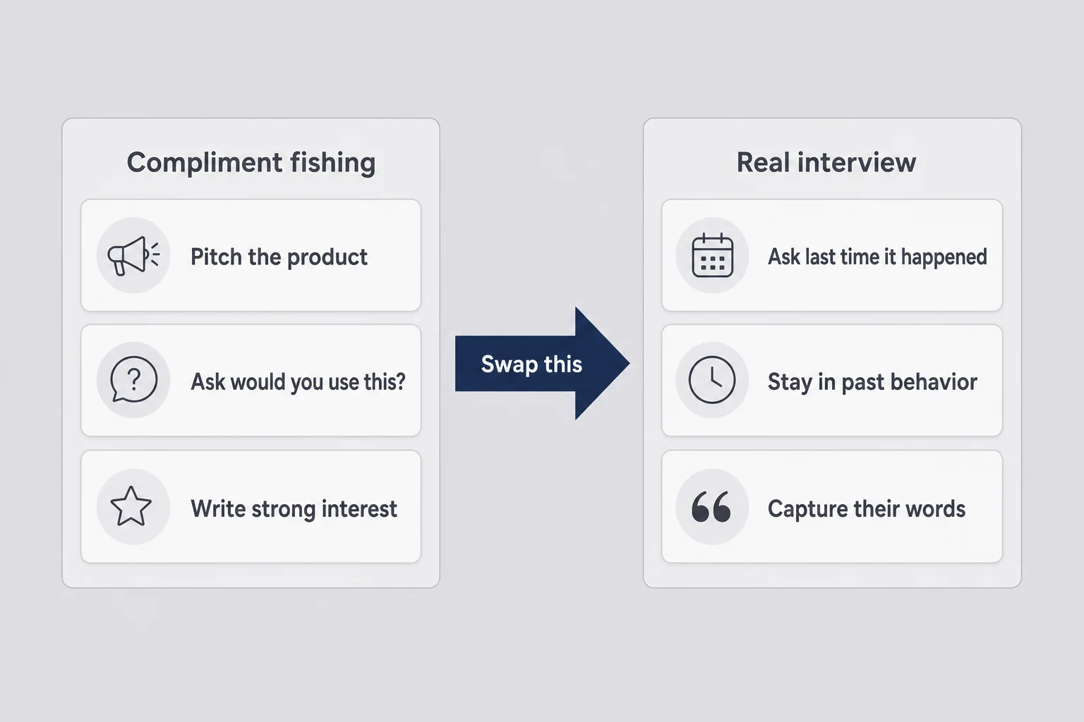 Two-column comparison of compliment fishing questions versus real interview questions about past behavior