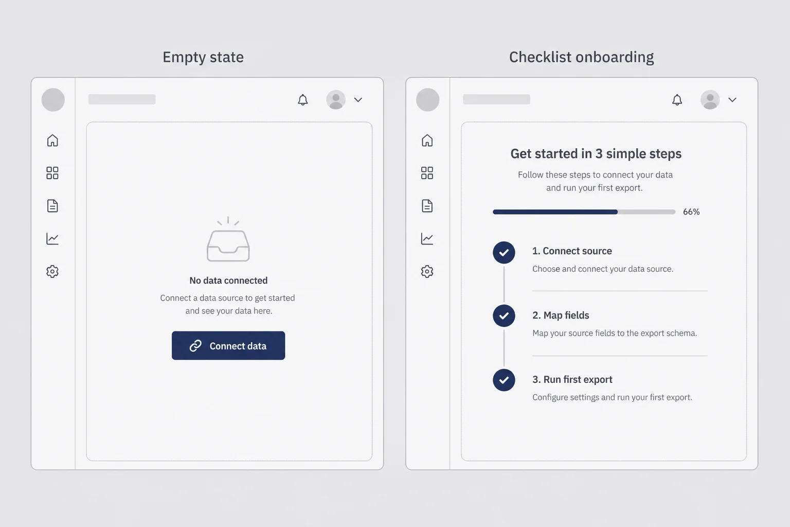 Wireframe comparison of an empty dashboard with a single setup button versus a checklist with three completed steps