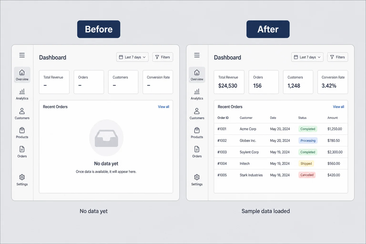 Before and after comparison of a blank dashboard versus a dashboard pre-filled with sample data