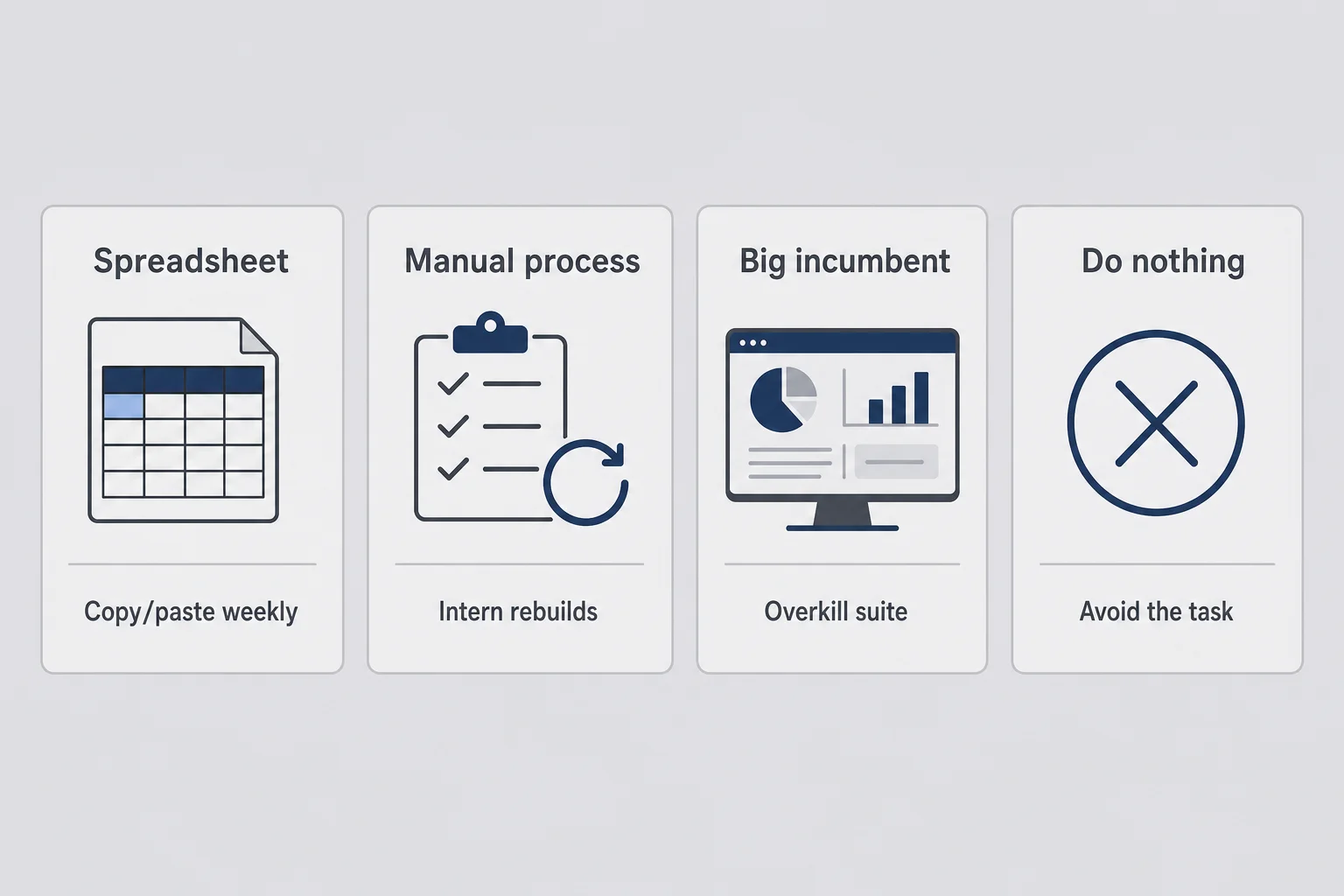 Four-panel comparison diagram showing alternatives: Spreadsheet, Manual process, Big incumbent tool, and Do nothing with short labels under each