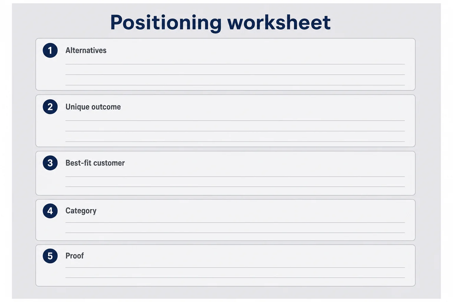 Annotated worksheet diagram with five labeled rows: Alternatives, Unique outcome, Best-fit customer, Category, Proof