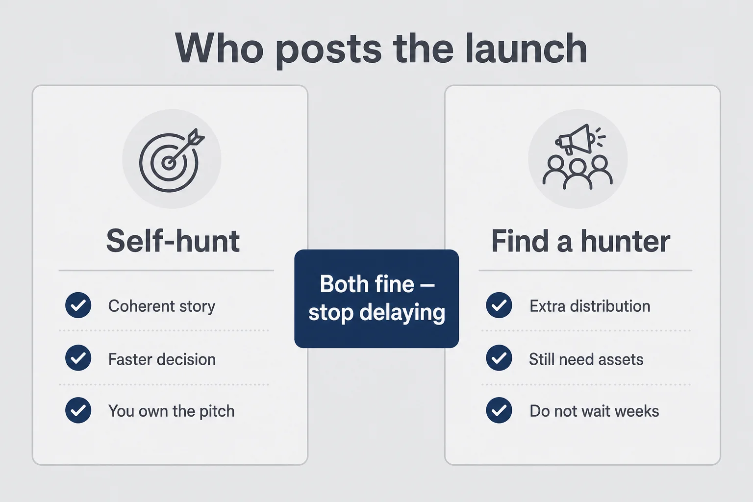 Side-by-side comparison of self-hunt versus finding a hunter for a Product Hunt launch
