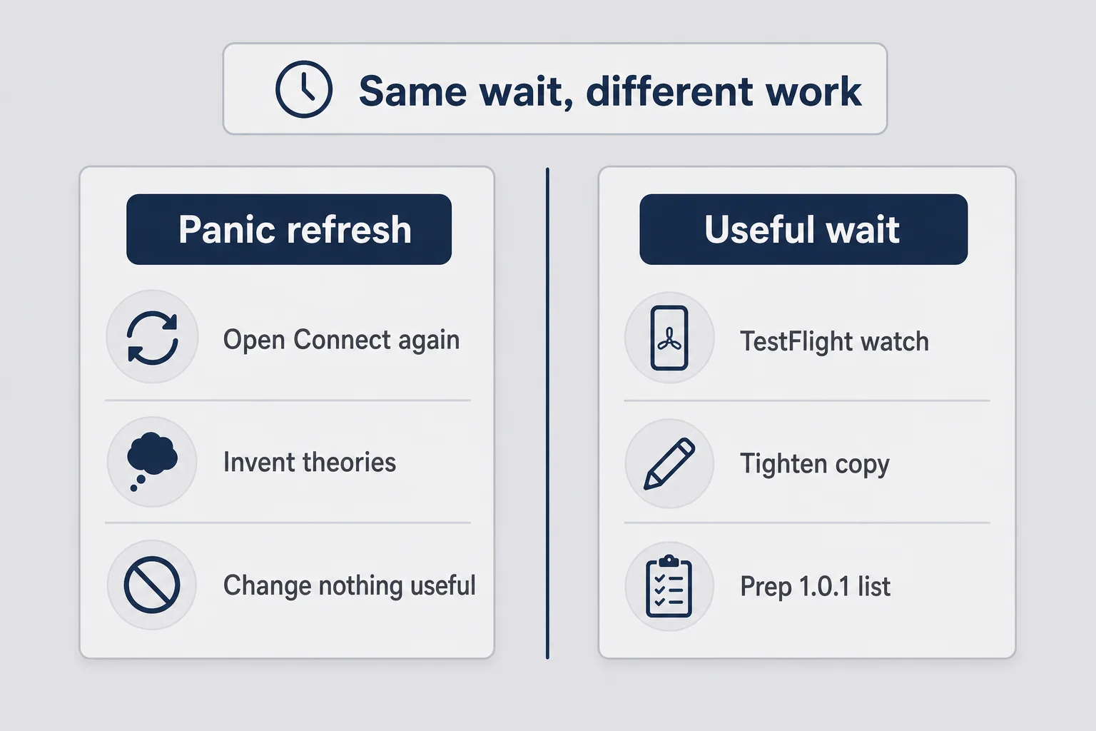 Two-column matrix comparing panic refresh habits with useful wait work