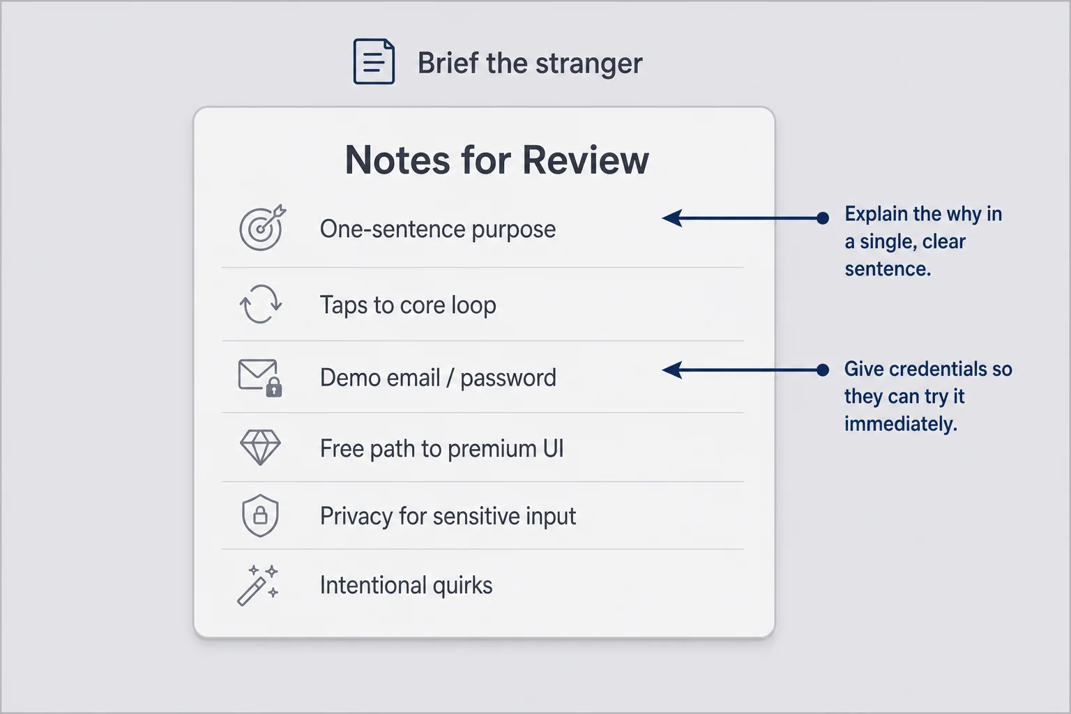 Annotated Notes for Review wireframe with purpose, taps, demo credentials, and privacy lines