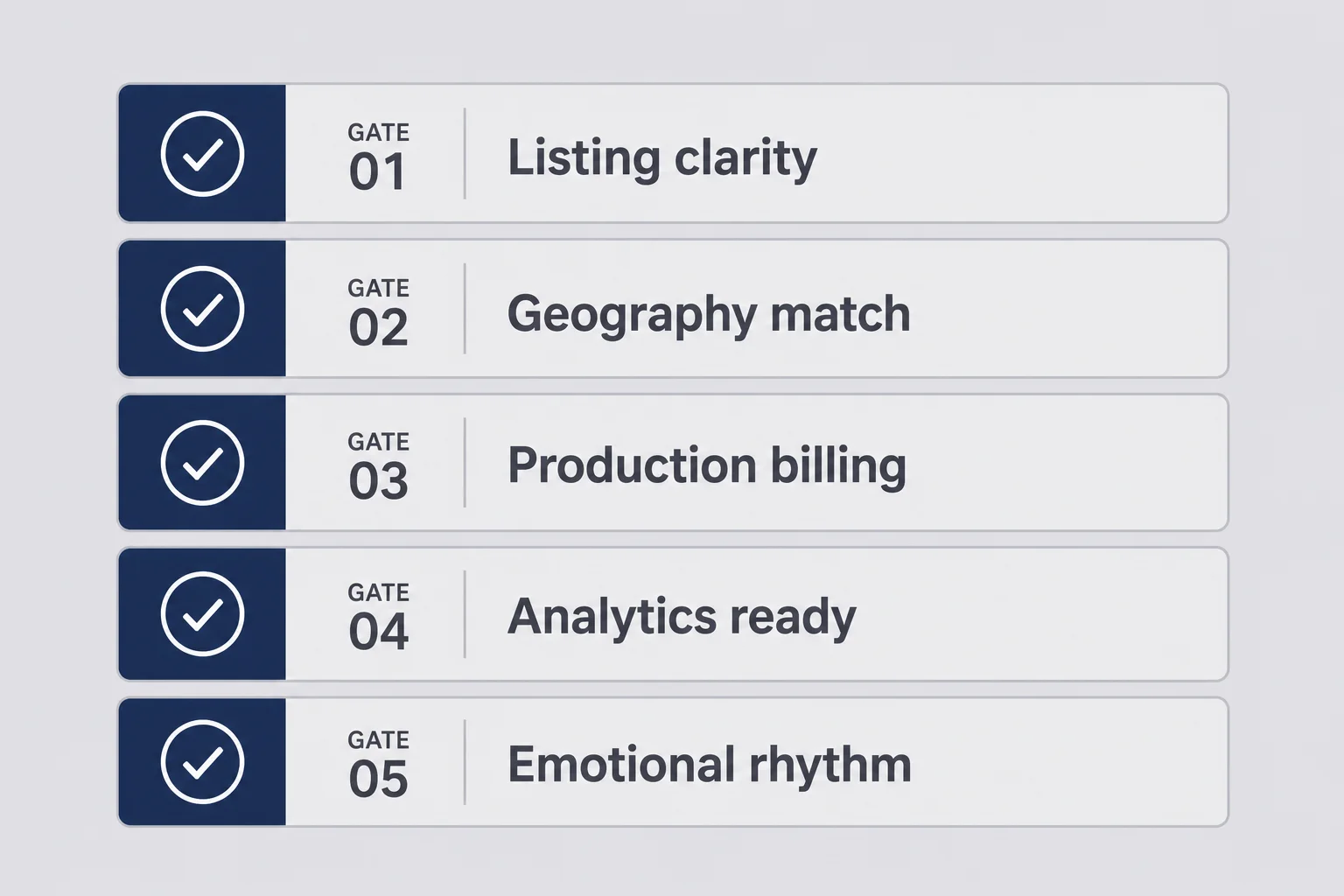 Prerequisites checklist diagram with ASO, soft launch, paywall, and crash-free gates before ASA spend