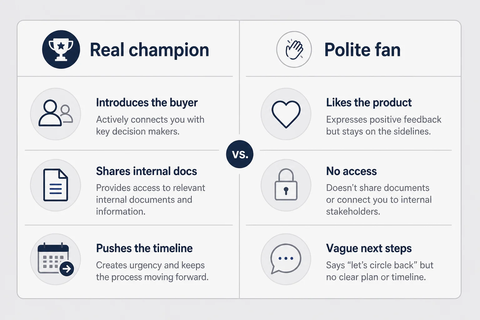 Comparison chart contrasting real champion who introduces buyer and shares internal context versus polite fan who praises product but never escalates