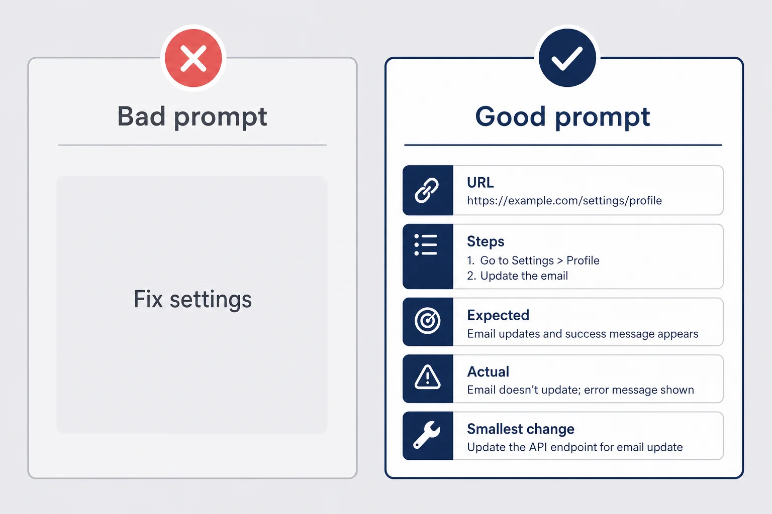 Before and after comparison of vague versus structured bug report prompts
