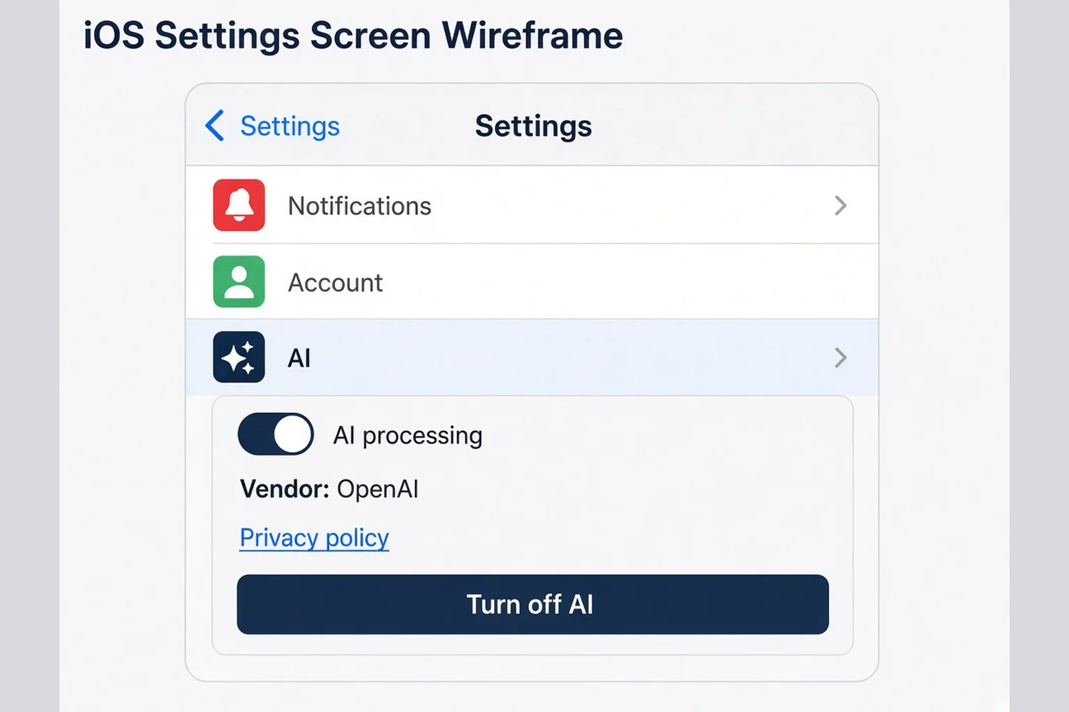 Settings screen wireframe with AI processing toggle, vendor name, revoke consent, and privacy policy link
