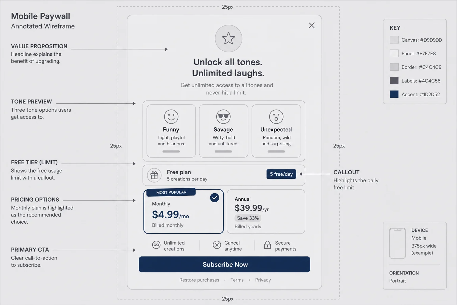 Paywall wireframe with three reply tone cards, monthly price highlighted, and free daily limit callout