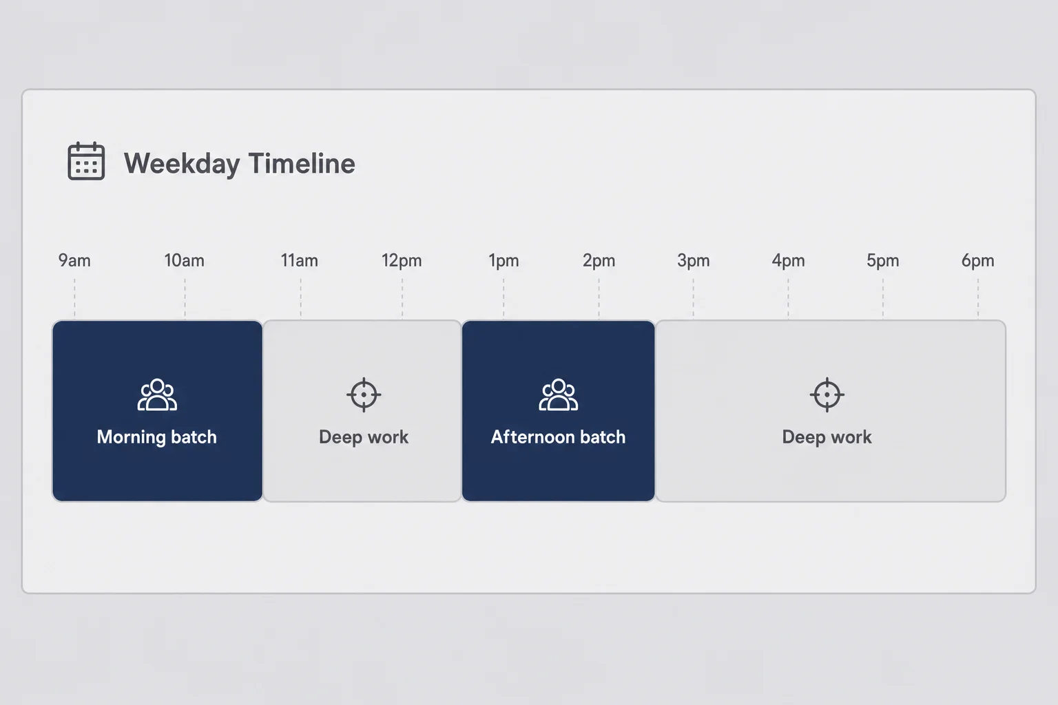 Timeline diagram showing morning and afternoon support batch blocks with notifications muted between
