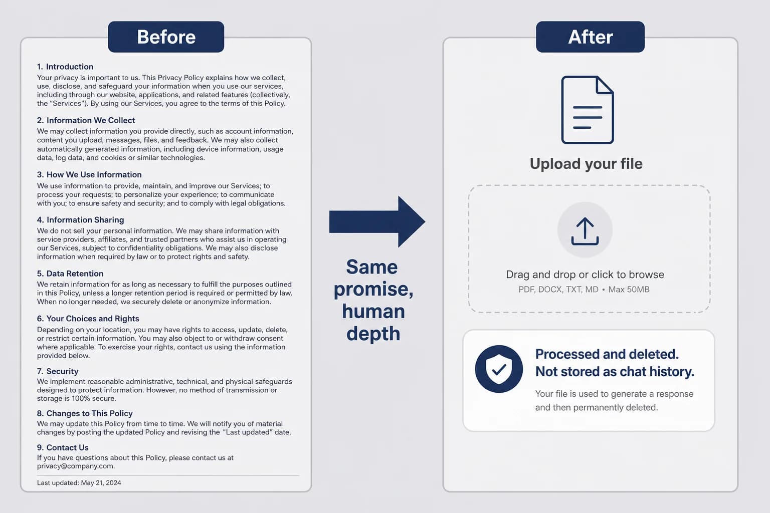 Before and after comparison of vague privacy wall text versus short in-app trust copy at screenshot upload