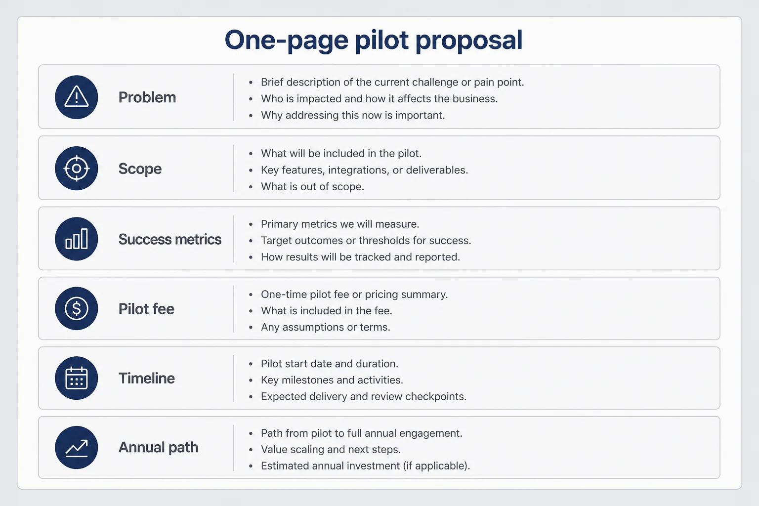 One-page pilot proposal template with problem scope metrics fee timeline and annual conversion path