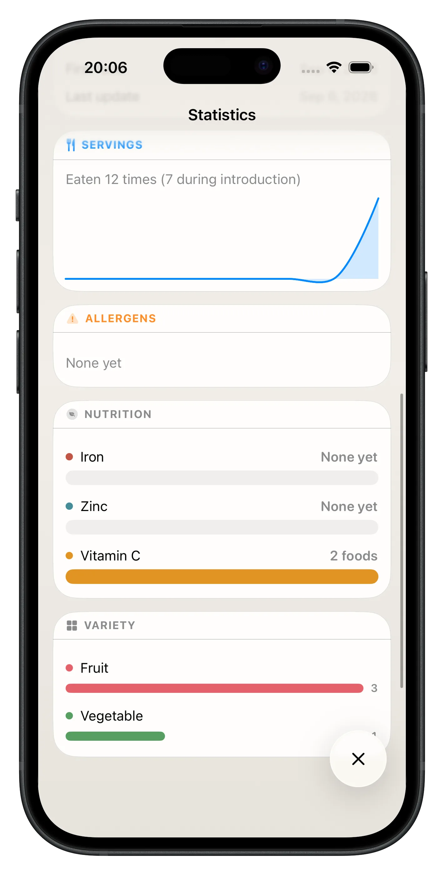 Statistics dashboard with charts and feeding overview